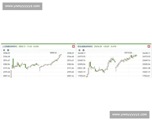 港股市场回暖趋势明显 机构看好科技股和消费品板块前景